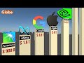Top Richest Companies Of The World 2026
