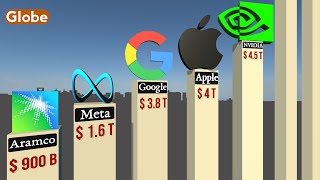 Top Richest Companies of The World 2026