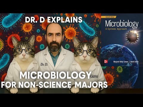 Chapter 1 – The Main Themes of Microbiology