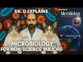 Chapter 1 The Main Themes Of Microbiology