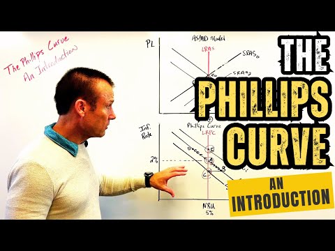 An Introduction to the Phillips Curve:  Covering the Basics (Part 1)