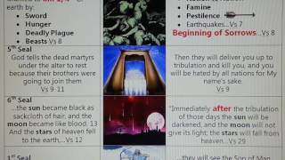 Seven Seals of the Book of Revelation