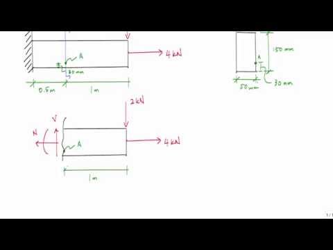 Combined Loads Example Combined Loads: Explained | KTU JOURNAL