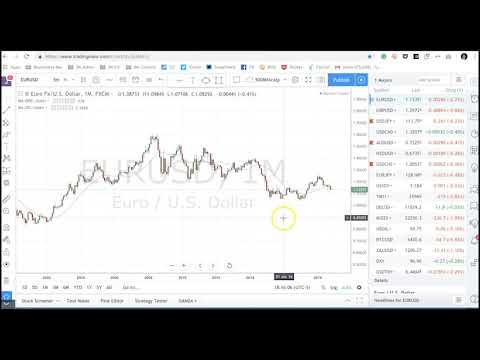 Boris and Kathy Forex Weekly - 12-11-2018 - Majors