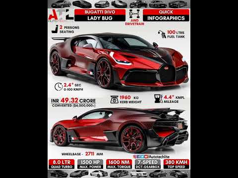 Bugatti Divo Lady Bug #shorts #car #bugatti #divo #ladybug