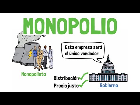 What is MONOPOLY - Explained for beginners!