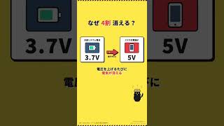 モバイルバッテリー10000mAhは何回充電できるか