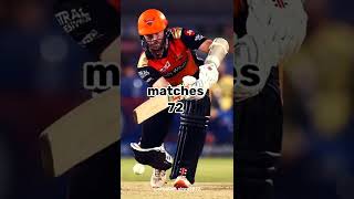 Kane Williamson in IPL (career stats) 😎