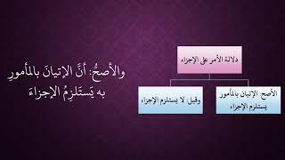 صورة الدرس 130   الأمر يستلزم الإجزاء