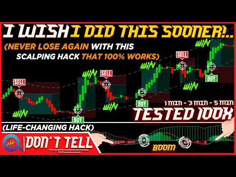 After 7 Years of Trading, This Scalping Strategy is My Favorite