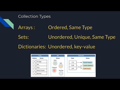 Swift Programming: Collection Types