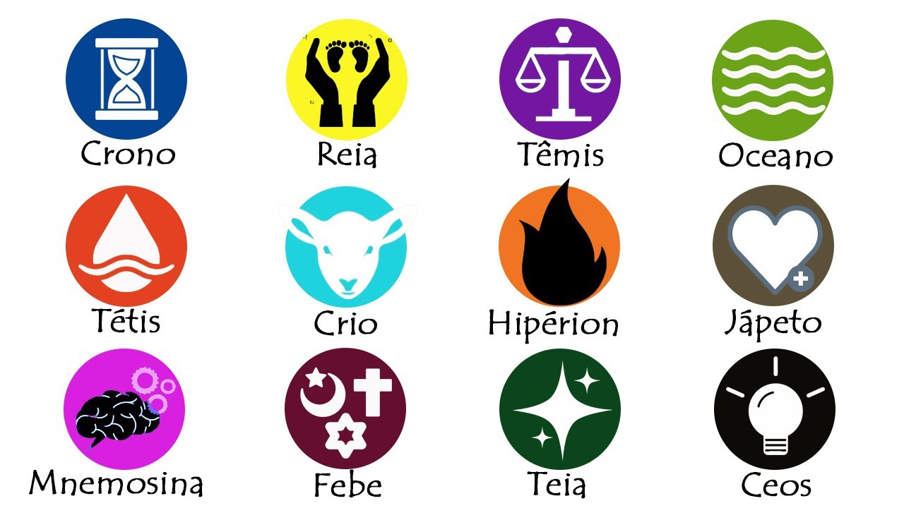 Todos os Deuses Titãs Explicados em 8 Minutos