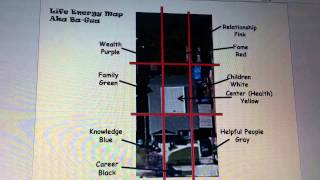 Applying Feng Shui to Your Property and Home.