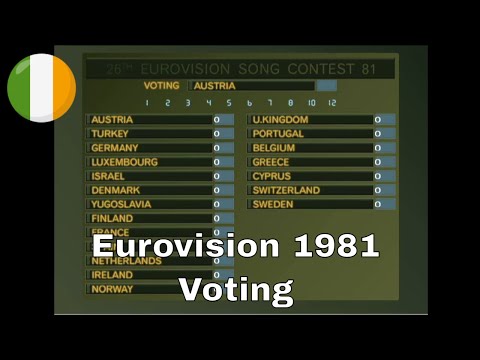 Eurovision 1981 🇮🇪- Full Voting Simulation