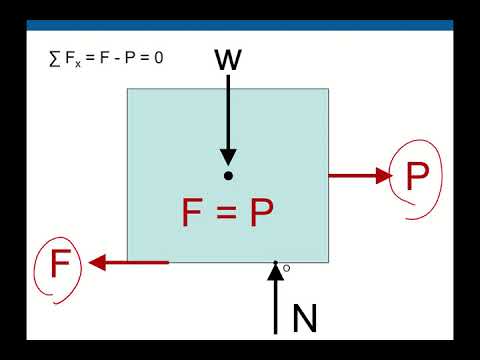 8 1 Characteristics of Dry Friction 1