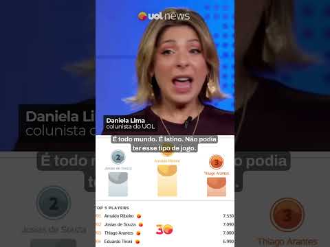‘Eu e Josias não escutamos a Dani, porque ela está muito lá embaixo’, brinca Sakamoto sobre bolão