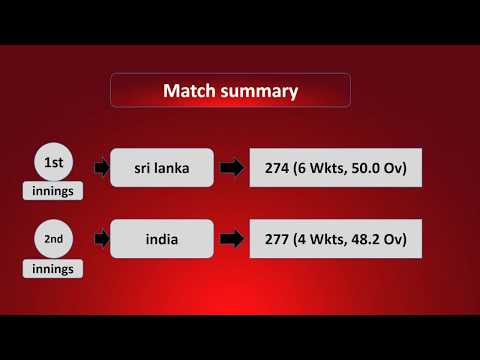 india vs sri lanka world cup 2011 final scoreboard ||  2011 world cup final scorecard