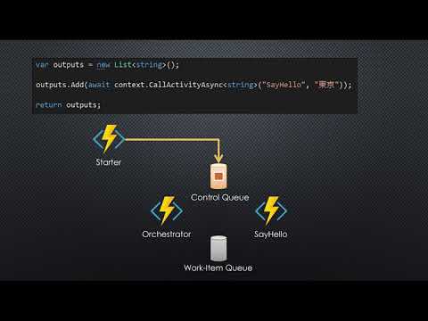 Durable Functions - History Table and Queue