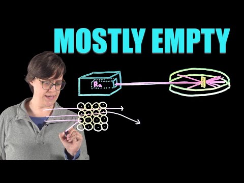 Rutherford’s Gold Foil Experiment Explained Simply