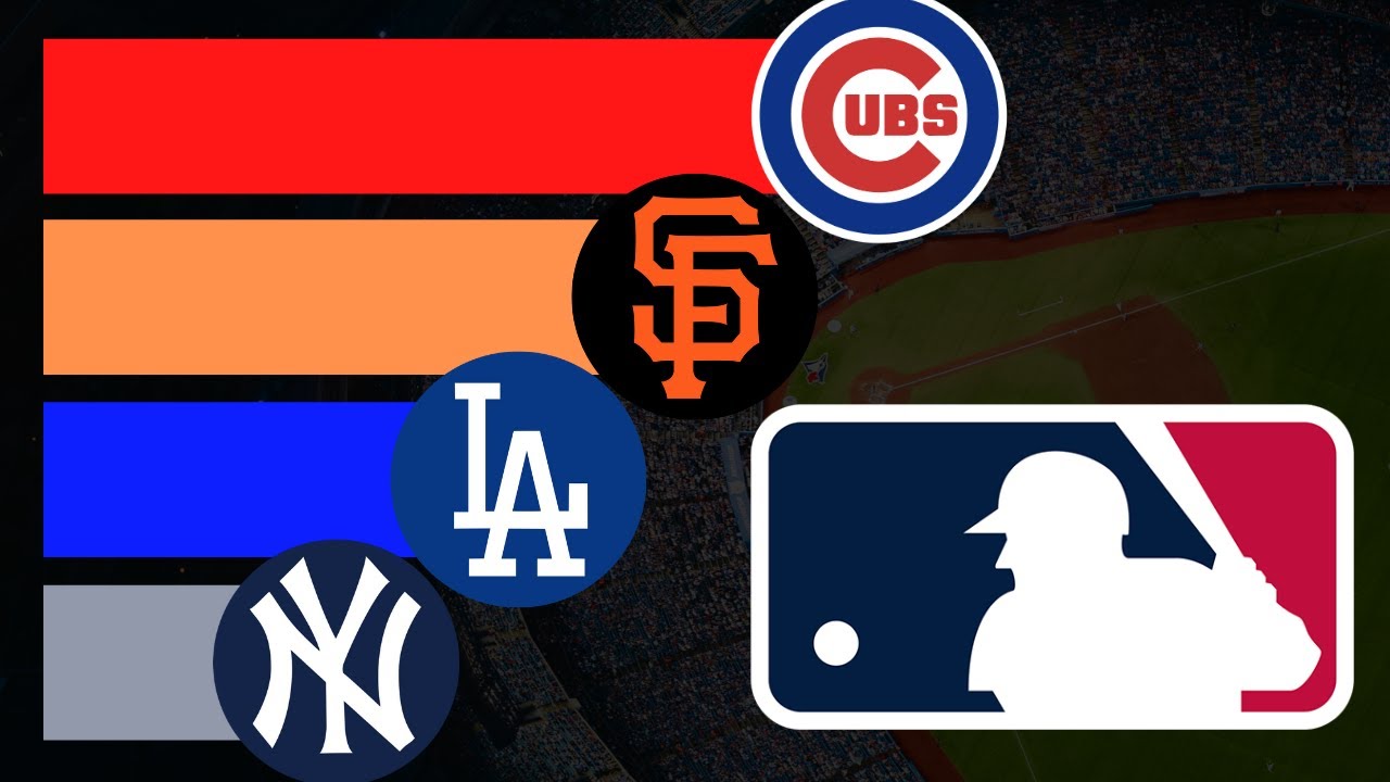 Which MLB team has the most wins of all time? Tipseri