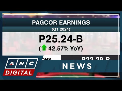 PAGCOR Q1 income climbs to P25-B ANC