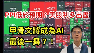 20250911 台股推升全靠動能因子！！PPI低於預期！降息預期已定價！美股震盪；漲跌互見！！