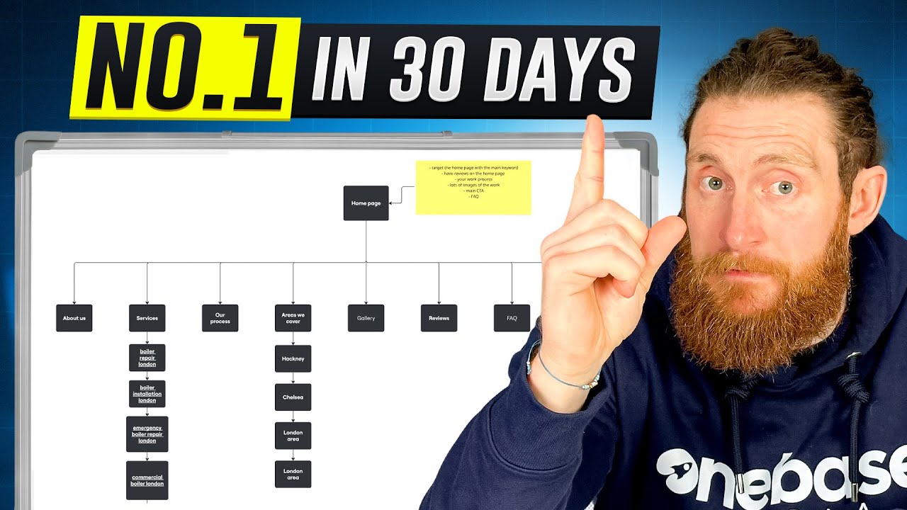 Get High Paying Customers & Dominate Local SEO in 2025