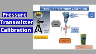 Pressure Transmitter | Calibration/Verification