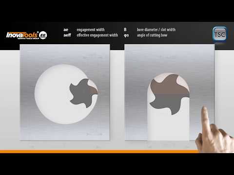 InovaTools / Trochoidal Cutting