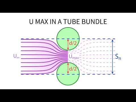 Heat Transfer L20 p3 - Umax in a Tube Bundle