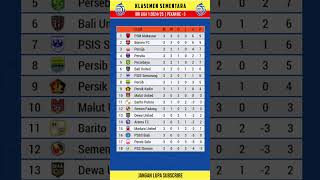 Download lagu Klasemen Liga 1 2024 Terbaru Hari Ini mp3 Download lagu Klasemen Liga 1 2024 Terbaru Hari Ini mp3