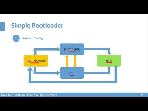 Part 3 Bootloader Implementation (Quick Start)