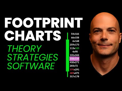ULTIMATE Guide To PROFITING From Footprint Charts
