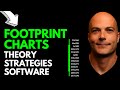 ULTIMATE Guide To PROFITING From Footprint Charts
