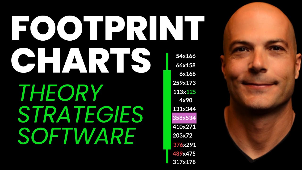 ULTIMATE Guide To PROFITING From Footprint Charts