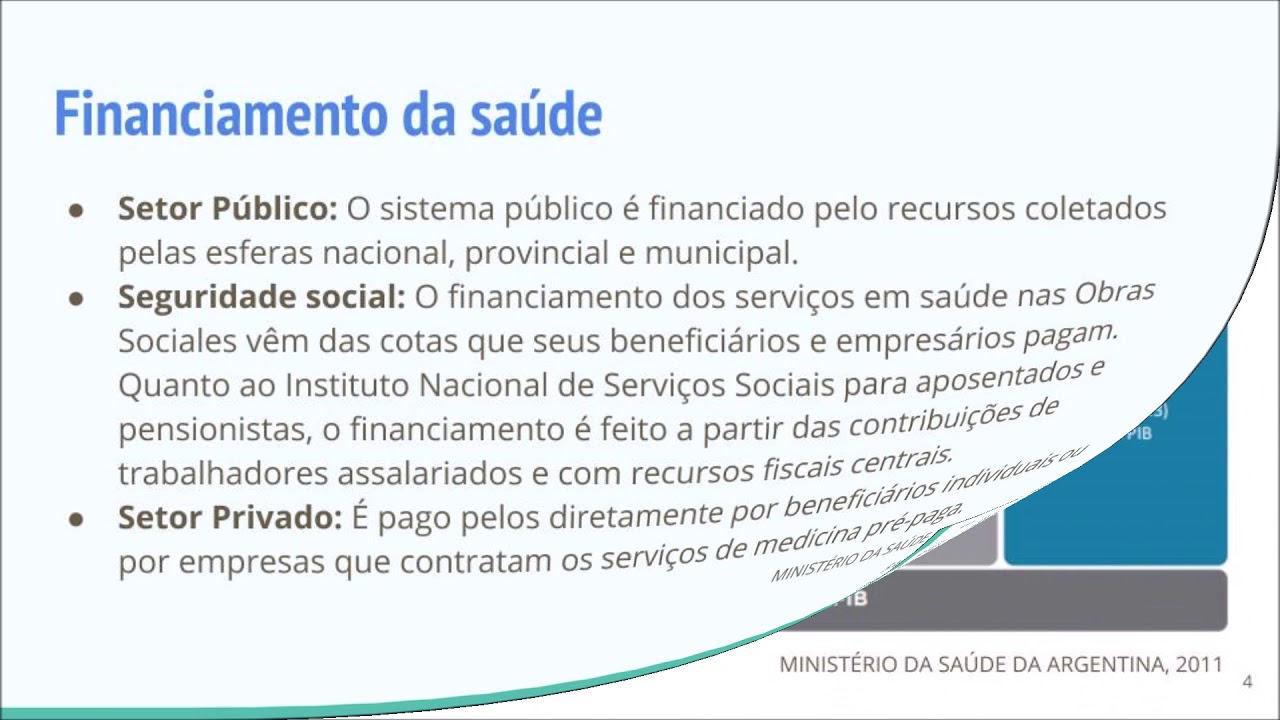 Sistemas Comparados de Saúde - Argentina