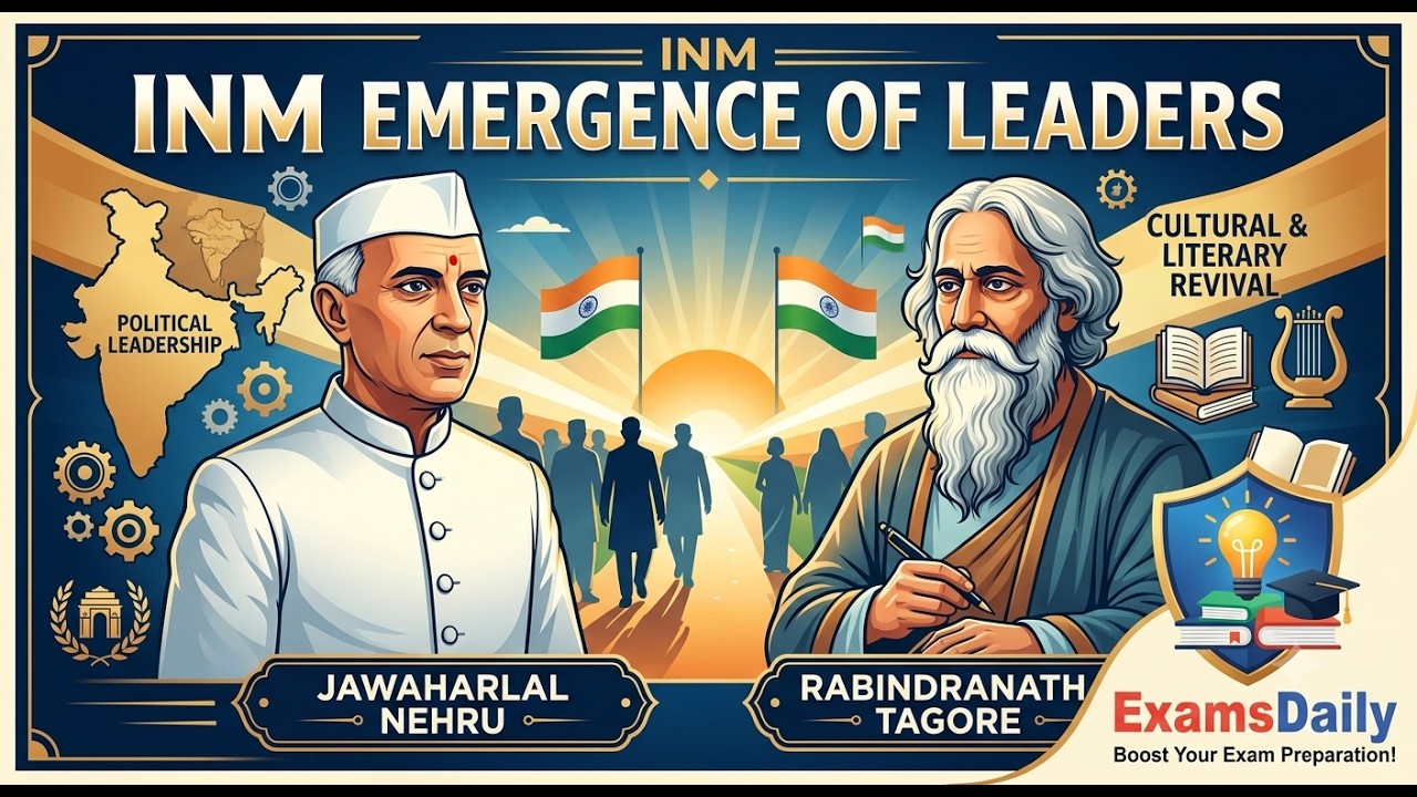 INM - Emergence of leaders - jawarharlal nehru and Rabindra nath tagore