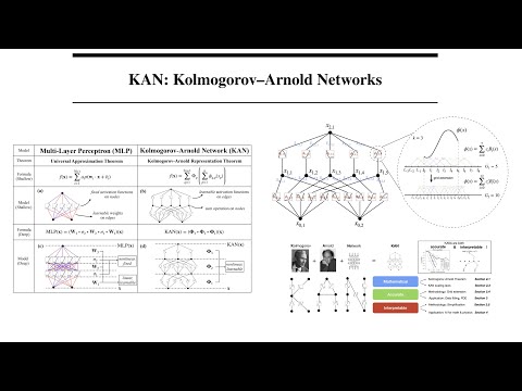 Reinventing Neural Networks: The New Kroghor of Arnold Networks
