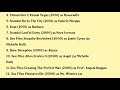 Michelle Von Flotow Movies List Michelle Von Flotow Filmography Of Michelle Von Flotow