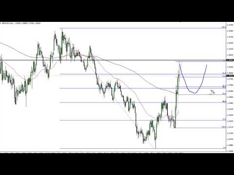 GBP/USD Technical Analysis for October 18, 2019 by FXEmpire