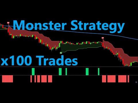 Monster Breakout Index Trading Strategy Tested 100 Times - Full Results