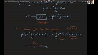 EE310 - Spring21-Lecture 9:  Convolution Integral Exercises