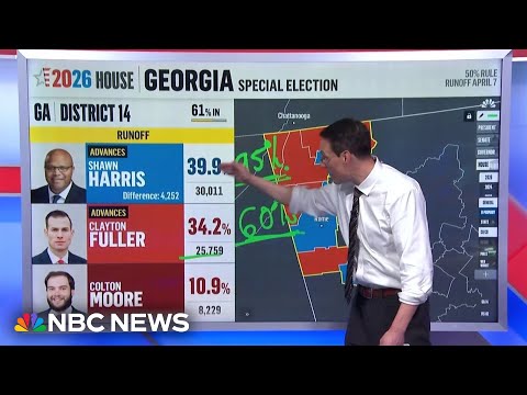 Kornacki explains how Georgia special election led to runoff
