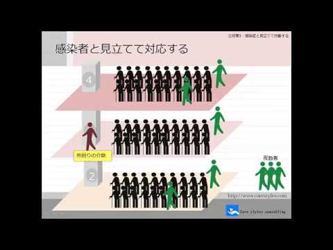 このようにして、ウイルスは私たち人間にとって危険になります。ウイルスはどのようにして発生するのでしょうか?