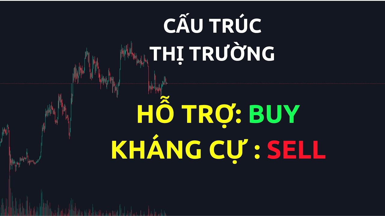 Cấu trúc thị trường, Hỗ trợ Buy, Kháng cự Sell