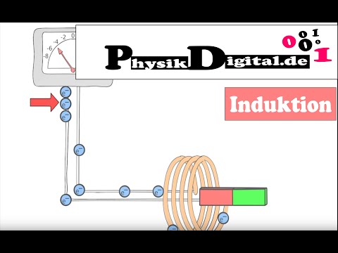Elektromagnetische Induktion  - einfach und anschaulich erklärt von physikdigital.de