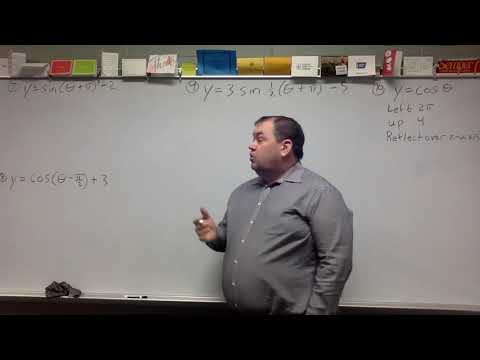 Translating Trigonometric Functions