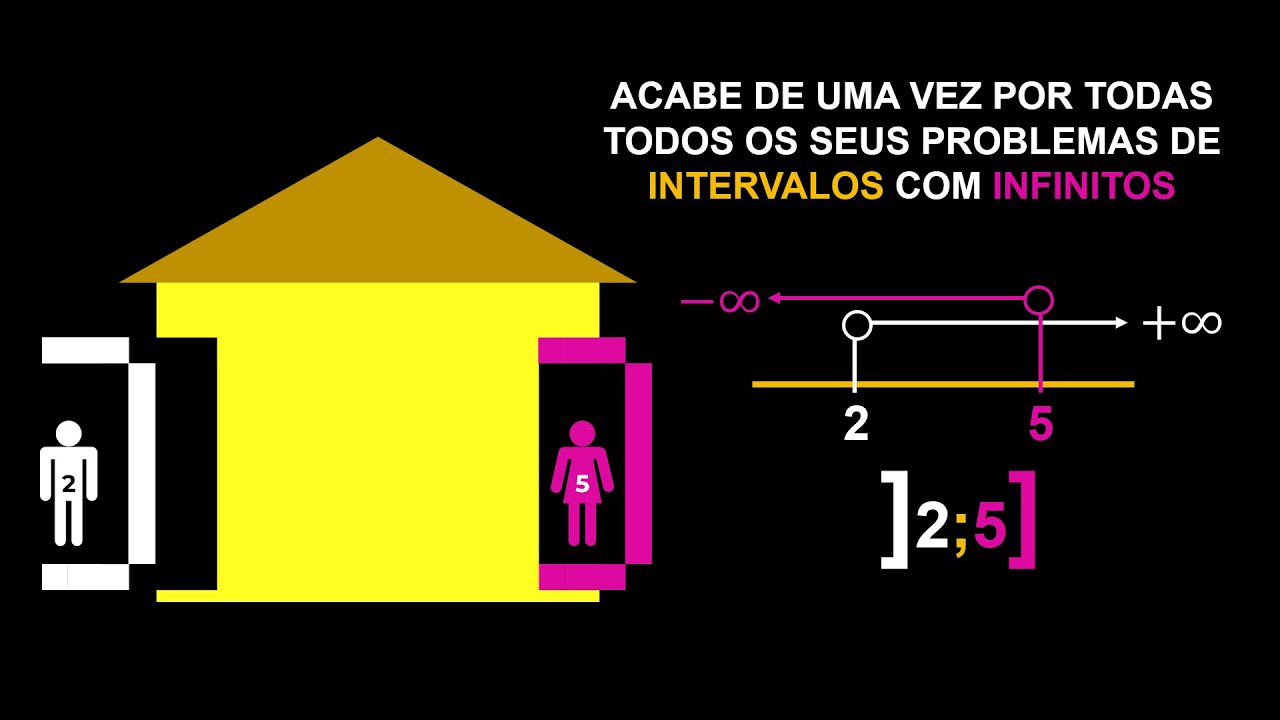 🔢 Como resolver Intervalos Matemáticos e entender Infinito ♾️ | Aula 2