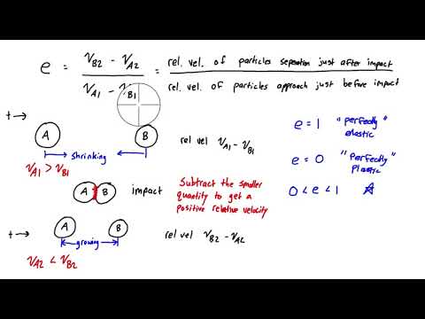 Coefficient of Restitution