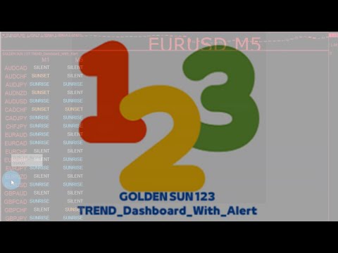 Video Golden Sun 123 Trend Dashboard With Alert
